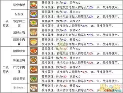 梦幻西游手游厨艺3级题库插图
