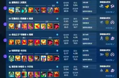 云顶之弈狼人最强阵容搭配插图1