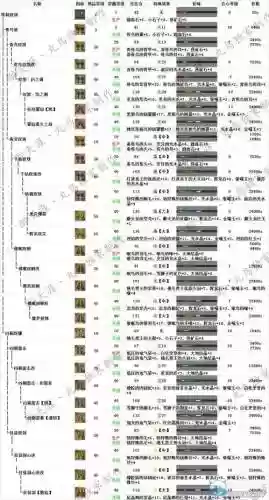怪物猎人ol武器分解插图1