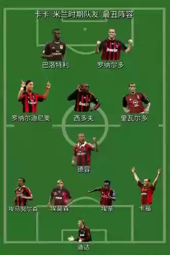 米兰1011阵容插图1