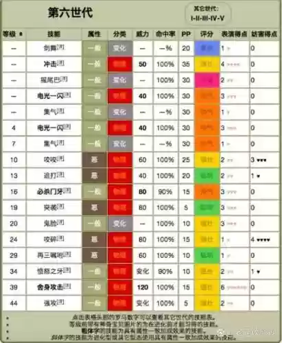 口袋妖怪日月帮手技能插图1
