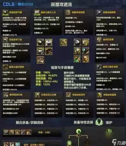 90版本dnf装备哪里插图
