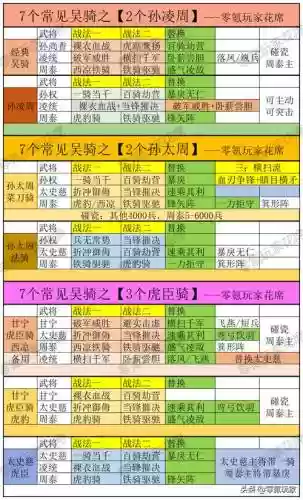 甘宁阵容搭配介绍插图