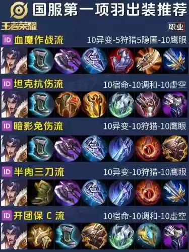 破军项羽最强阵容搭配插图