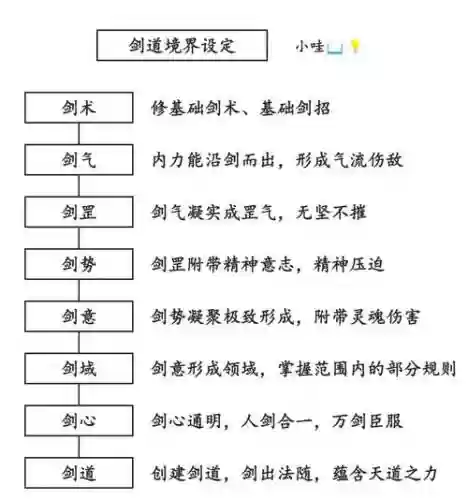 剑道风云2攻略大全插图1