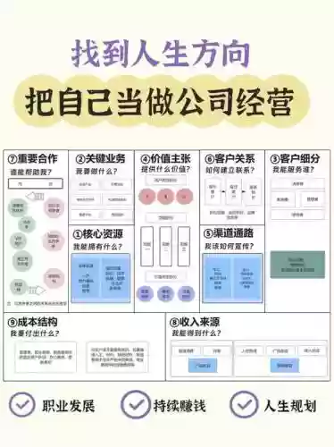 运营阵容思路插图1