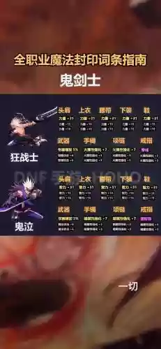 多玩dnf盒子可以技能连招么插图1