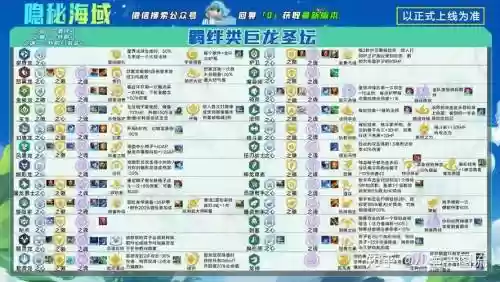 pbe阵容大全插图1