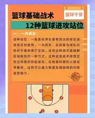 篮球野球阵容搭配插图1