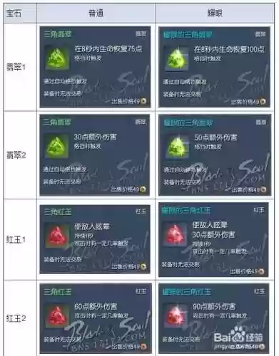 剑灵武器上插什么宝石插图1