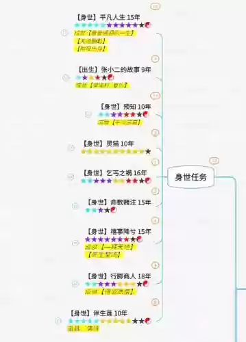 2019诛仙3升级攻略插图1