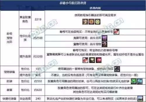 dnf90版本小号速成攻略插图1
