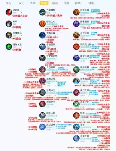 王者荣耀怎么隐藏装备合成插图1