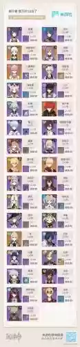 原神0命甘雨阵容搭配钟离插图1