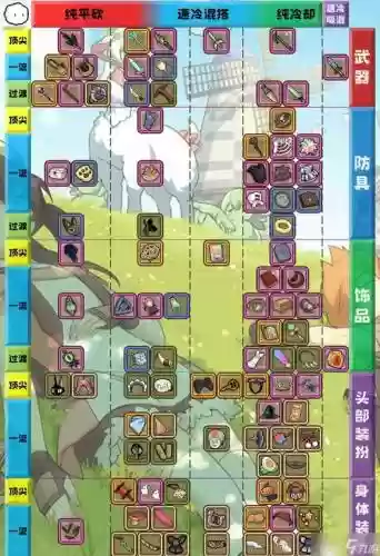 牧羊人之心6月21号新装备插图