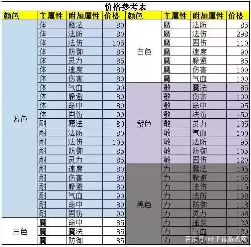 梦幻西游符石商人攻略_1插图1