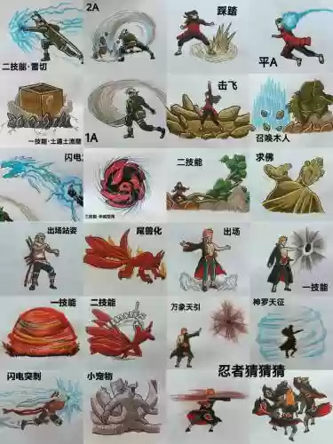 火影人物技能展示插图1