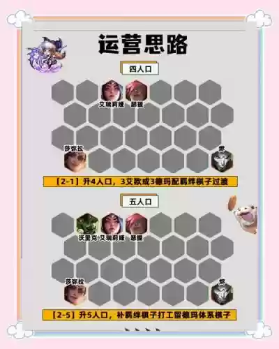 1转阵容搭配插图1