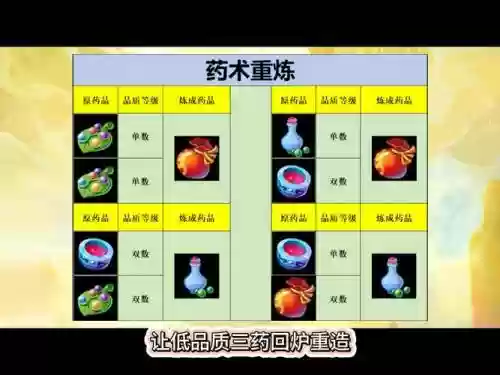 梦幻西游手游药术考核门诊插图1