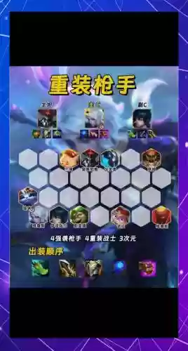 挑战枪手阵容插图
