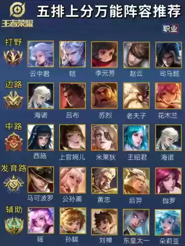 顶尖阵容王者插图