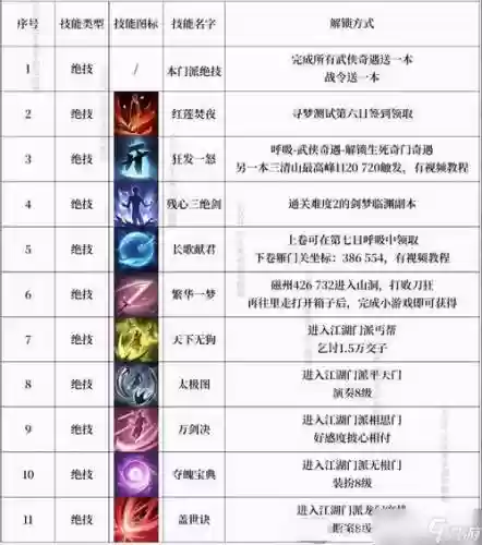 技能高手养成插图1