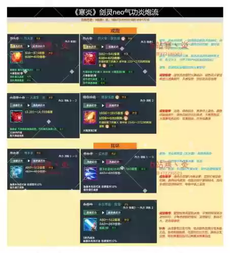 剑灵一闪技能好吗插图