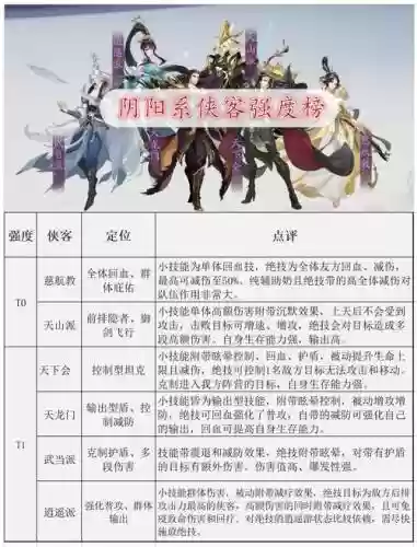 武林闲侠天机密境阵容搭配插图1