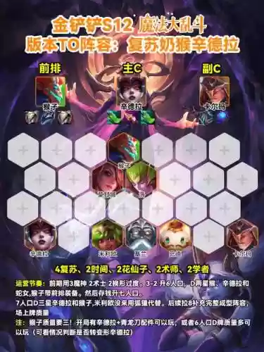 金灿灿猴王阵容_1插图1