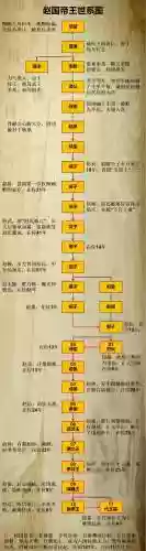 赵国阵容搭配插图1