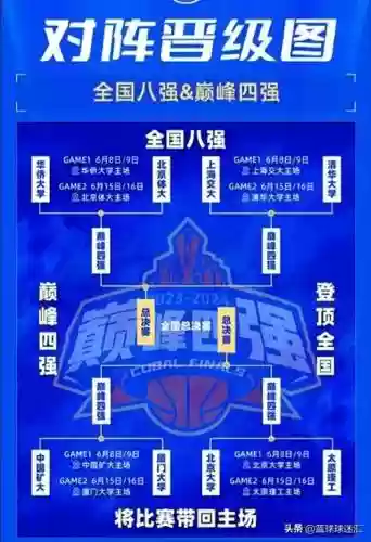 cuba阵容排名_2插图