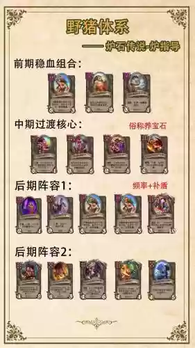 酒馆纷争阵容搭配插图1
