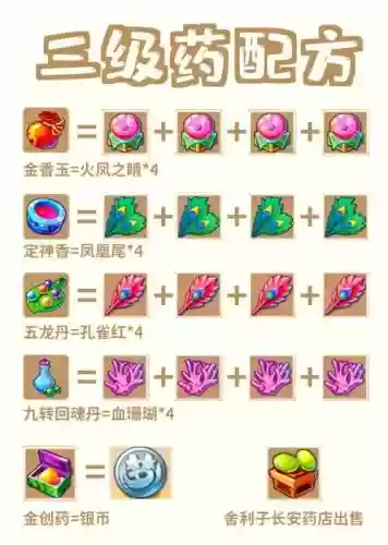 梦幻西游蓝药攻略插图1