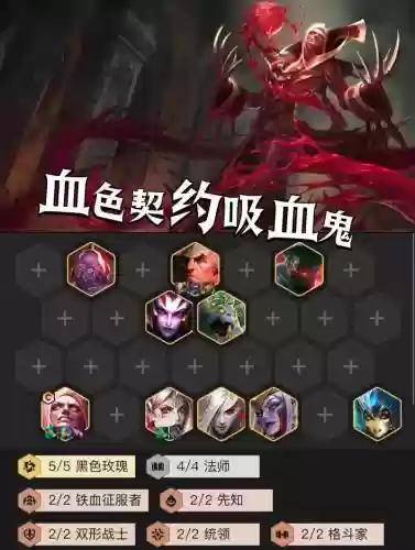 出血贼阵容插图