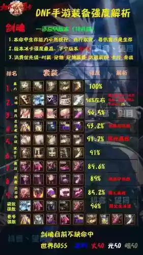 dnf剑魂勇者装备在那买插图1