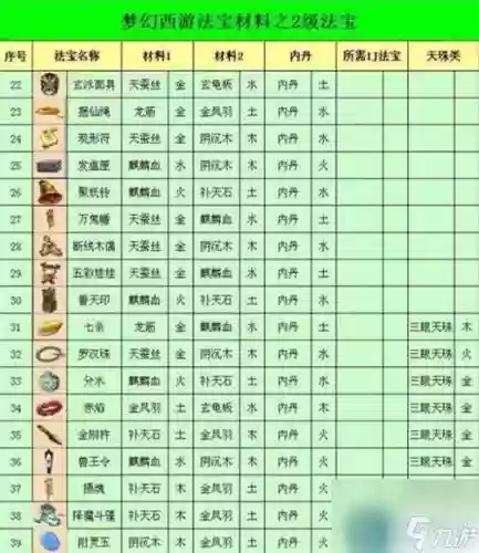 梦幻西游手游佐料在哪插图