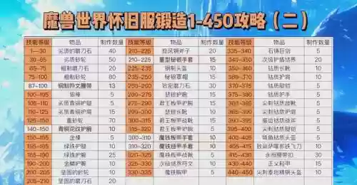 天天炫斗装备锻造等级怎么提升插图1