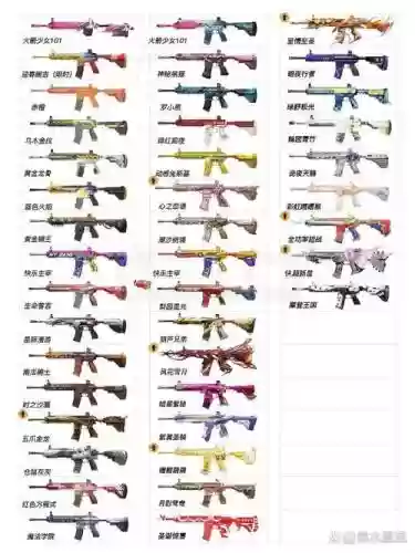 绝地求生中的武器表插图