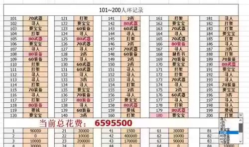 梦幻西游50环价格表_1插图
