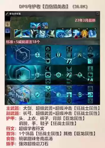 激战2怎么看对方装备插图