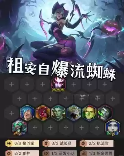 蜘蛛变大阵容插图