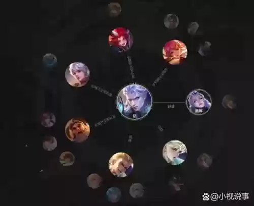 王者骑士阵容搭配