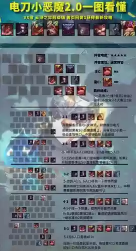 弈恶魔阵容搭配插图1