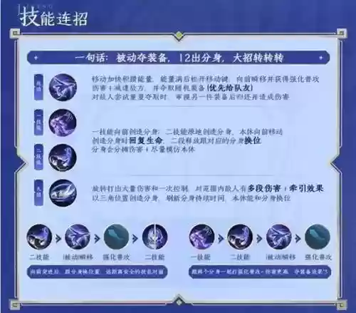 王者荣耀全屏技能英雄_1插图1