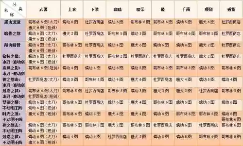 异界装备升级会掉什么_1插图