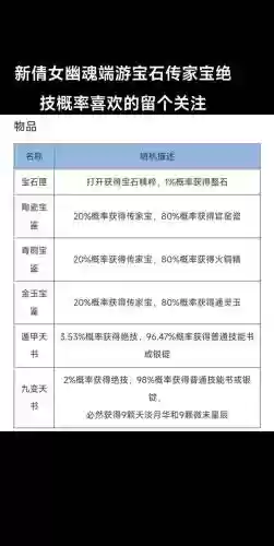 新倩女幽魂高级宝石攻略插图