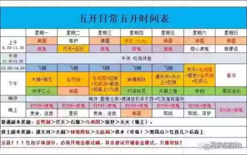 梦幻西游每周要做的事插图