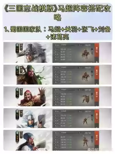 平民马超阵容搭配