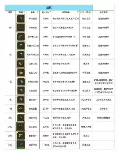 随从装备类型插图1