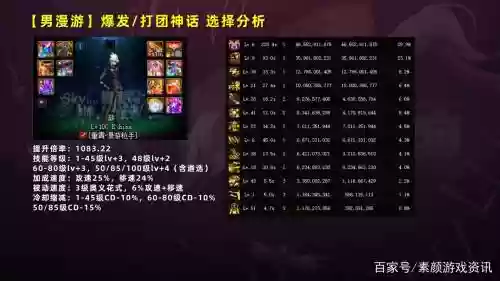 男漫游毕业神话搭配阵容插图